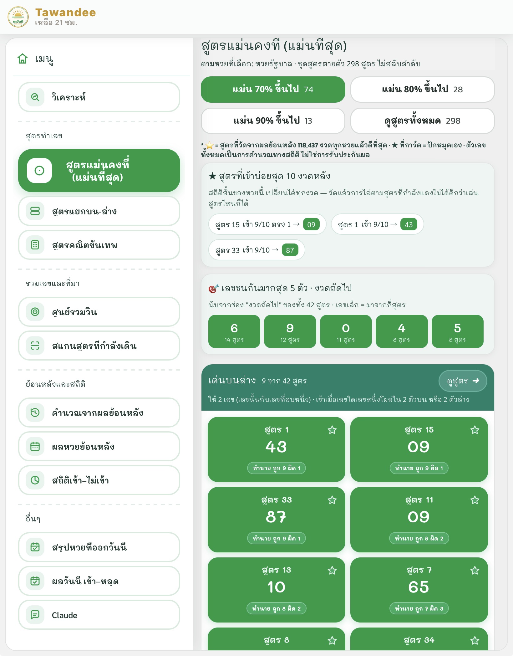 หน้าสูตรแม่นคงที่ของ Tawandee: ชุดสูตรตายตัว 298 สูตร ปุ่มกรอง 70% 80% 90% ขึ้นไปและดูสูตรทั้งหมด กล่องสูตรที่เข้าบ่อยสุด 10 งวดหลัง เลขชนกันมากสุด 5 ตัวพร้อมจำนวนสูตร และการ์ดสูตรเด่นบนล่างแต่ละสูตรที่บอกเลขงวดถัดไปกับจำนวนงวดที่ตรงและไม่ตรงใน 10 งวดล่าสุด